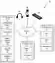 Fig. 01 - Centralized power management of wireless devices