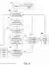 Fig. 07 - Centralized power management of wireless devices