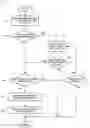 Fig. 01 - Introducing selective energy efficiency in a virtual environment