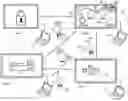 Fig. 01 - User interface control of responsive devices