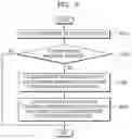 Fig. 09 - Wearable glasses and method of providing content using the same