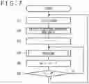 Fig. 08 - Sensor controller