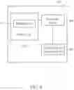 Fig. 10 - Fingerprint sensing control method for fingerprint sensing device