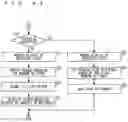 Fig. 44 - MOBILE TERMINAL, MEMORY AND FOLDER CONTROL METHOD