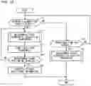 Fig. 22 - Three-dimensional coordinate measuring device
