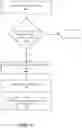 Fig. 06 - Presence, access, and seen state for local copies of shared content items