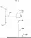 Fig. 07 - Dynamic single touch point navigation