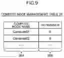 Fig. 10 - Storage apparatus and control method thereof