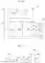 Fig. 15 - Apparatus and method for searching valid data in memory system