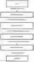 Fig. 01 - Hierarchical sparse tensor compression method in artificial intelligent devices