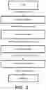 Fig. 04 - Hierarchical sparse tensor compression method in artificial intelligent devices