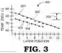 Fig. 04 - Method and apparatus for temperature-gradient aware data-placement for 3D stacked DRAMs