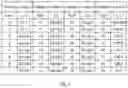 Fig. 06 - Address/command chip synchronized autonomous data chip address sequencer for a distributed buffer memory system