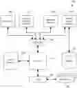 Fig. 01 - Memory management in a programmable device