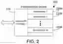 Fig. 03 - Memory management in a programmable device
