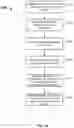 Fig. 27 - Optimizing static object allocation in garbage collected programming languages