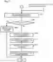 Fig. 13 - Virtual storage system