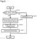Fig. 19 - Virtual storage system
