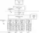 Fig. 01 - Storage system fabric with multichannel compute complex