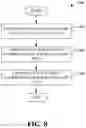 Fig. 09 - Data-aware orchestration