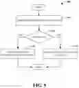 Fig. 10 - Data-aware orchestration