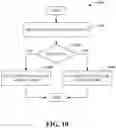 Fig. 11 - Data-aware orchestration