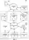 Fig. 02 - Systems and methods for providing customer service functionality during portfolio migration downtime