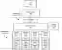 Fig. 01 - Tiered storage system with data routing by peer storage devices