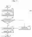 Fig. 07 - CONTROLLER AND OPERATION METHOD THEREOF
