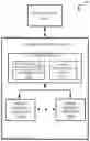 Fig. 01 - NVMe direct virtualization with configurable storage