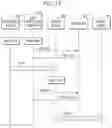 Fig. 12 - Apparatus and method for engaging plural memory system with each other to store data