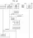 Fig. 16 - Apparatus and method for engaging plural memory system with each other to store data