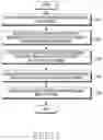 Fig. 14 - Electronic apparatus for controlling display of virtual input interface in environment of a plurality of output screens and operating method thereof