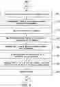 Fig. 04 - Code lineage tool