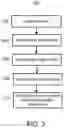 Fig. 04 - Systems and methods for building generic CI/CD pipelines