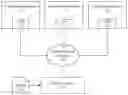 Fig. 01 - Efficient sharing of artifacts between collaboration applications