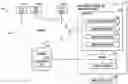 Fig. 01 - Autonomous creation of new microservices and modification of existing microservices