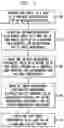 Fig. 13 - Autonomous creation of new microservices and modification of existing microservices