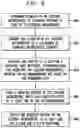 Fig. 14 - Autonomous creation of new microservices and modification of existing microservices