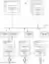 Fig. 01 - Applying configuration settings to a device