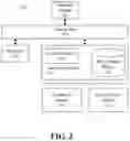 Fig. 04 - Applying configuration settings to a device