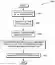 Fig. 01 - Interface and interruption management