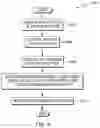 Fig. 05 - Interface and interruption management