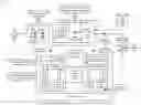 Fig. 01 - Batch management of operations over virtualized entities