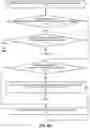 Fig. 06 - Virtual machine replication and migration