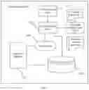 Fig. 07 - Cloud management platform, and virtual machine management method and system