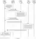 Fig. 16 - Cloud management platform, and virtual machine management method and system