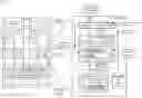 Fig. 01 - Multi-level job processing queues