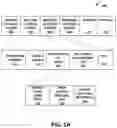 Fig. 02 - Method and apparatus for secure data center bridging in a multi-tenant system