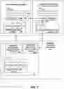 Fig. 05 - Method and apparatus for secure data center bridging in a multi-tenant system